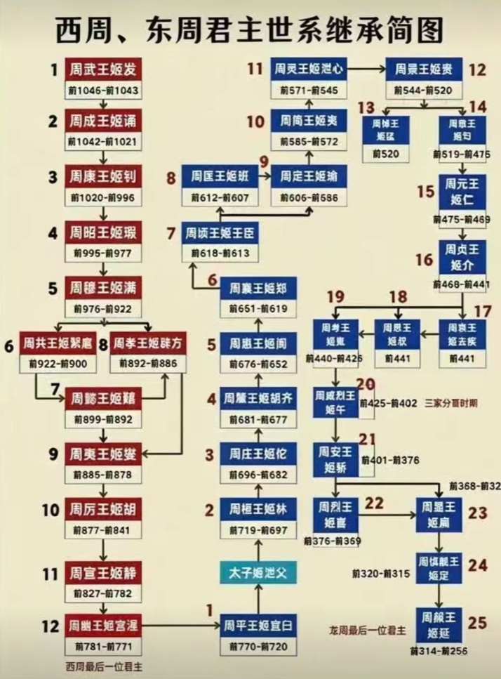淄博市